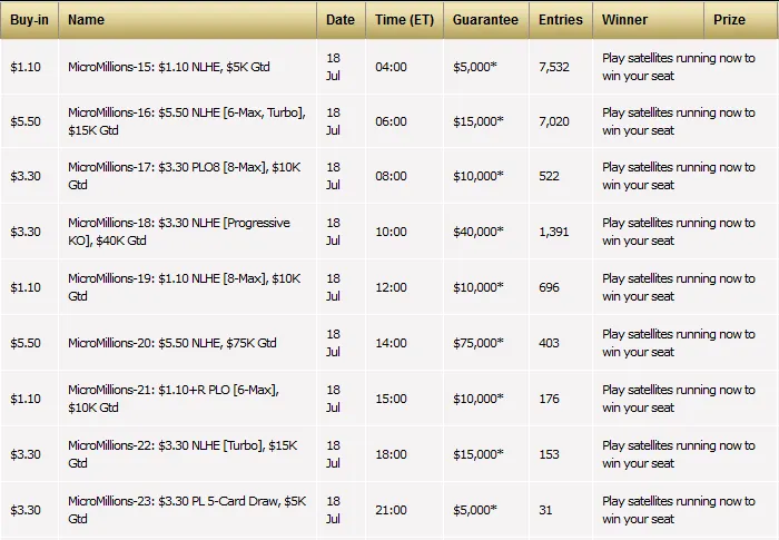 Dobradinha Brasuca no MicroMillions & Mais 105