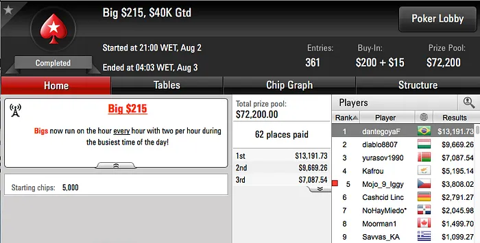 João Mathias Cravou o .050 Super Tuesday (k) & Mais 103