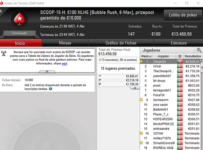 Ouro para killergod21, Das Bosta e GingerZe no SCOOP da PokerStars.pt 103