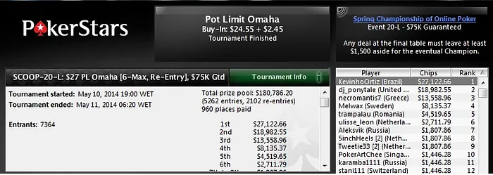 Hélio Neves Forra Pesado no SCOOP 20 e Kelvin Ortiz traz o título no SCOOP 19 101