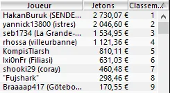 Résultats MTT Online : samedi soir, l'ère du Fun 102
