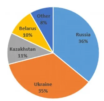 Hackers Usam Virus para Ver as Hole Cards na PokerStars e Full Tilt 101