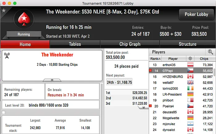 Miguel Silva 2º no Big 2 (.384); RuiNF e Luis Dono em Destaque 104