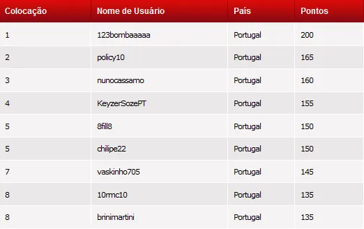 PTCOOP: gui11gui Conquista Evento #14 de Heads-Up & Mais 106