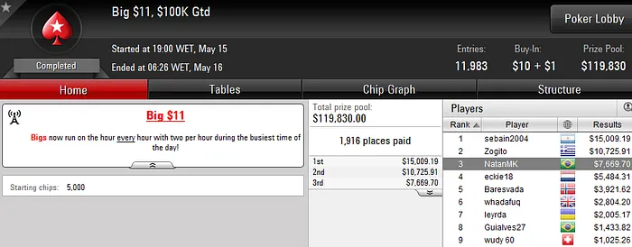 "mengo33" Faz Mesa Final no Sunday Grand (44K) e Crava Pacific Rim (5K) 106