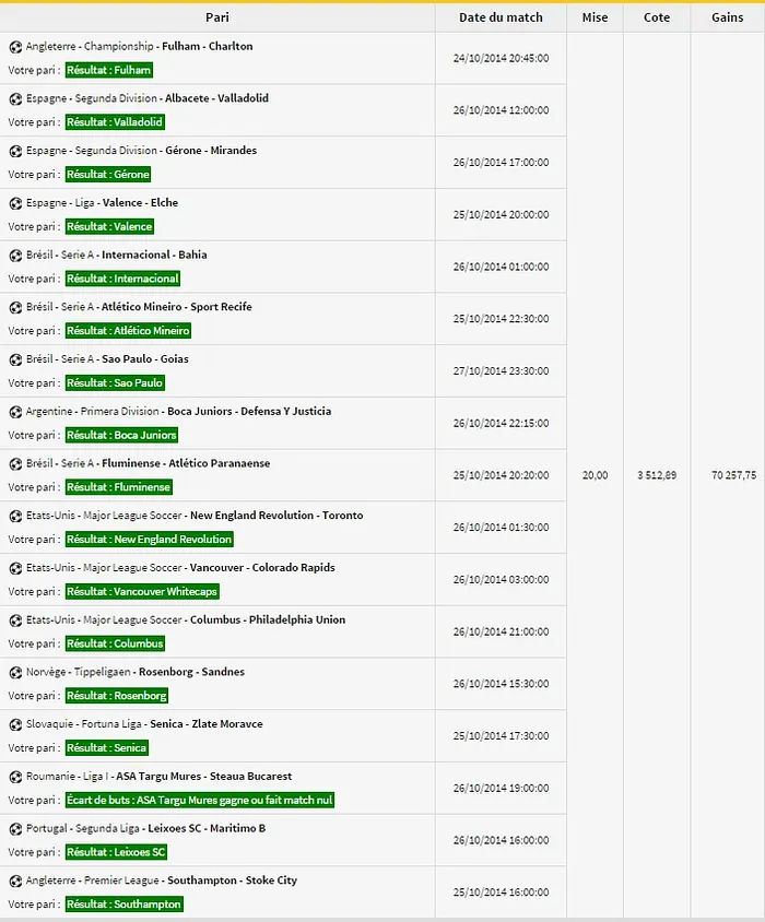 Les paris gagnants les plus fous sur Winamax 101