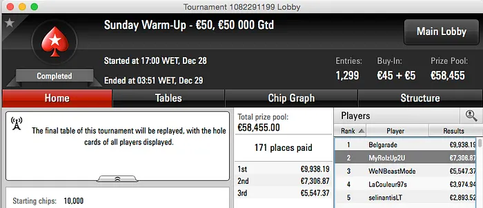 Sousinha 2º no Sunday 500 (k);Ricardo Guimarães vence 9 Rebuys (k) & Mais 106