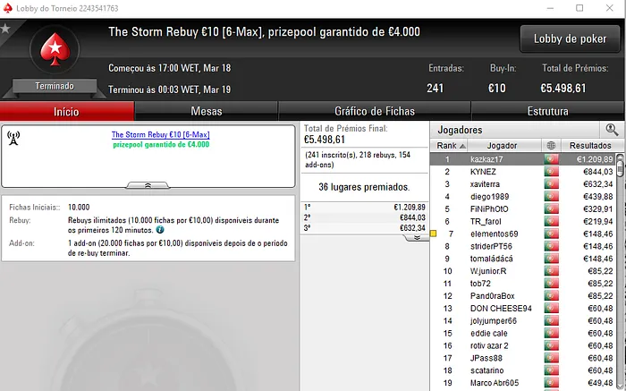kazkaz15 Venceu The Hot BigStack Turbo e o The Storm €10 & Mais 102