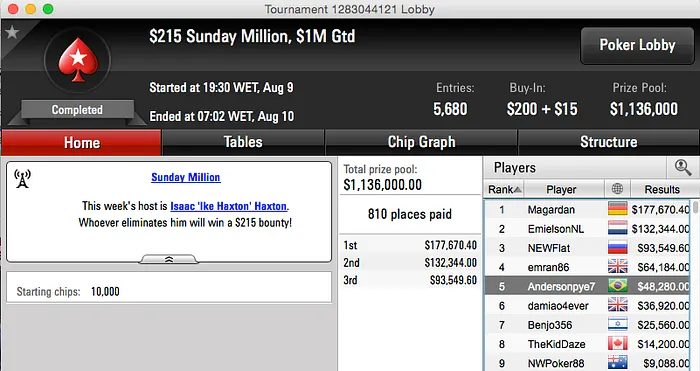 João Simão Crava no Full Tilt e no PS; Rafael Moraes Crava o Sunday 500 e Andersonpye7 Faz... 104