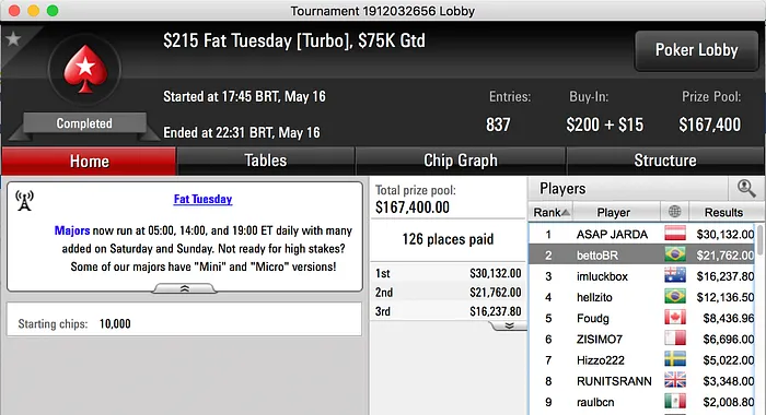 Marcelo "bettoBR" Betto Vice no 5 Fat Tuesday & Mais 101