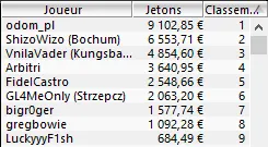 MTT Online : 14.330€ d'overlay pour la Classe Affaires du PokerStars Airlines 105