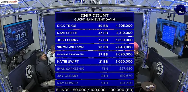 chip counts