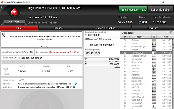 Rui "sousinha23" Sousa Vence Bounty Builder 5 (,245) & Mais 103