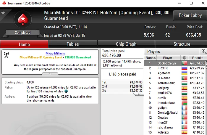 micromillions pokerstars portugal