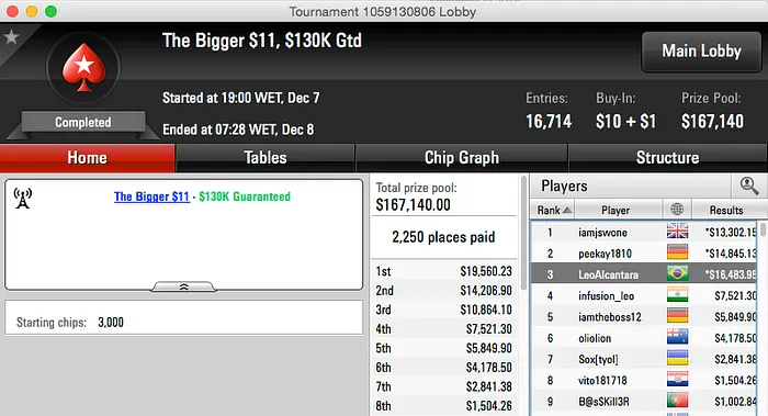 Lorac Pant e powepokerBR no Pódio do Bigger 2 & Mais 103