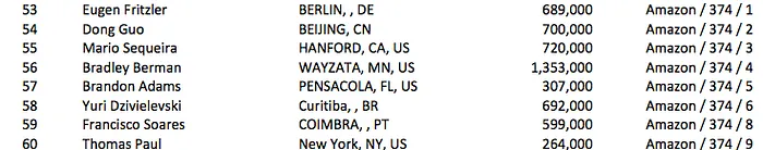 7 Brasileiros Avançam ao Dia 5 do Main Event WSOP 2015 102