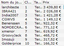 MTT Online : "Ne_Mens_Pas" deal le Sunday Special (4ème, 11.878€) 108