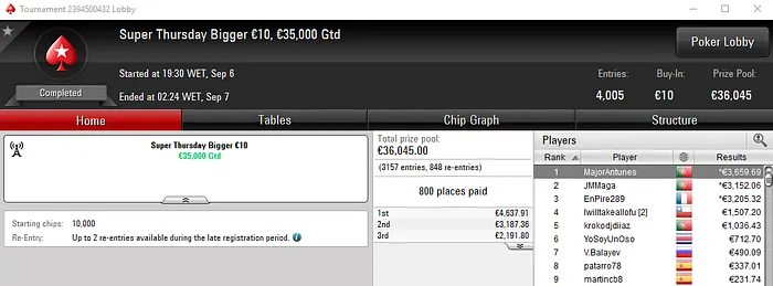 Super Thursday para wannab333 e MajorAntunes nos Torneio Regulares 102