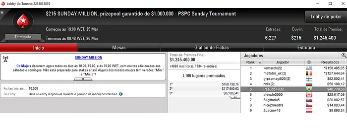 PokerStars: João Simão Crava Sunday High Roller e Embolsa ,481 & Mais 102