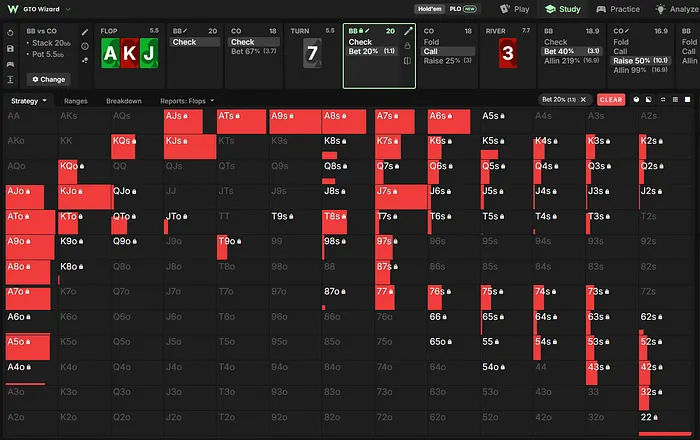 BB turn betting range