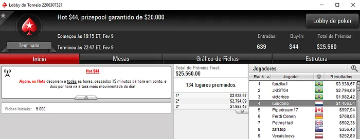 Pedro Marques Conquista High Roller Turbo; Naza114 Amealha Resultados 105