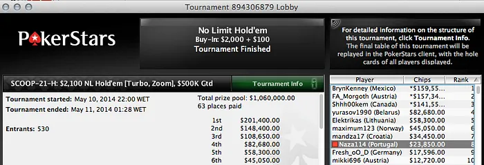 João "Naza114" Vieira 8º no Evento #21 High (k) & RuiNF Tem Nova Deep Run 101