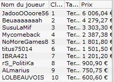 MTT Online : Liv Boeree qualifiée pour le jour 2 du FPS Online Main Event 113