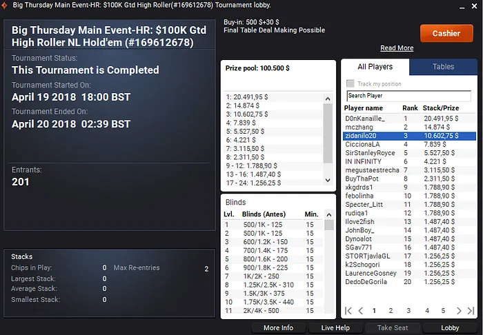 Pedro Padilha Detona partypoker e Forra mais de ,000 & Mais 102