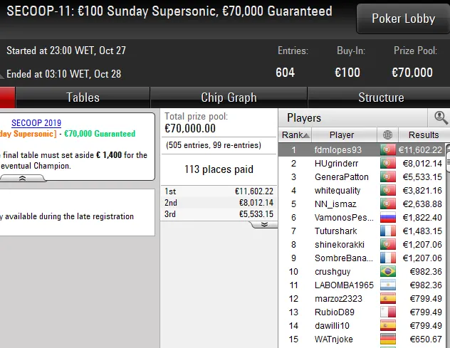 SECCOP pokerstars portugal
