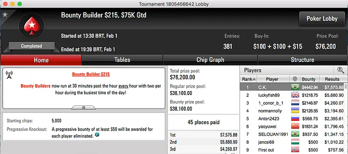 Christian "CK" Kruel Crava Bounty Builder 5 (k) & Mais 101