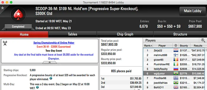 SCOOP 2015: Mr.Bitar, KAMPF, wdgjunior e João Mathias Brilham 102