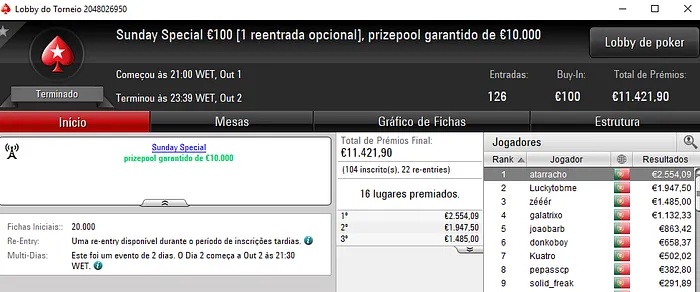 Atarracho e SSPontes Conquistam Sunday Special e Sunday Storm 101
