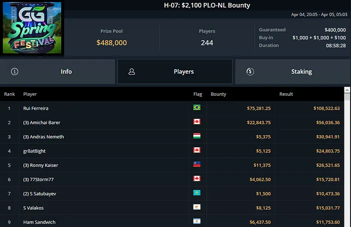 ruinf gg sping festival