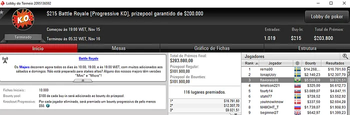 Flávio Reis, Durair Neto, SitPro2011, entre Outros Forram Pesado no PokerStars 101
