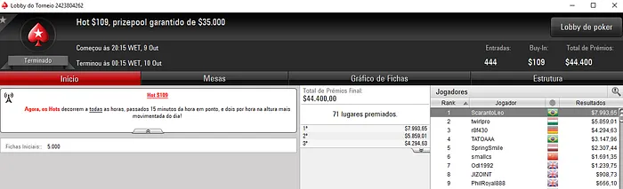 Ricardo Souza Bronze no ,050 Super Tuesday do PokerStars & Mais 102