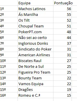 Machos Latinos Vencen na Figueira da Foz 101