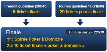 Eurosport Poker : une soirée poker à domicile 101