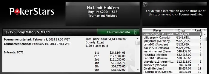 Guilherme “VinceVegaMFR” Cheveau Crava Sunday Millions! Brasil Forra Pesado no PokerStars 101