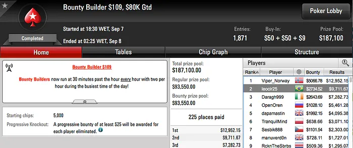 leocir25 Vice no Bounty Builder 9, Gahoibvthankn Cravou o Big  & Mais 101