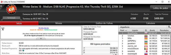 Winter Series: Mais 3 Medalhas de Prata para o Brasil 105