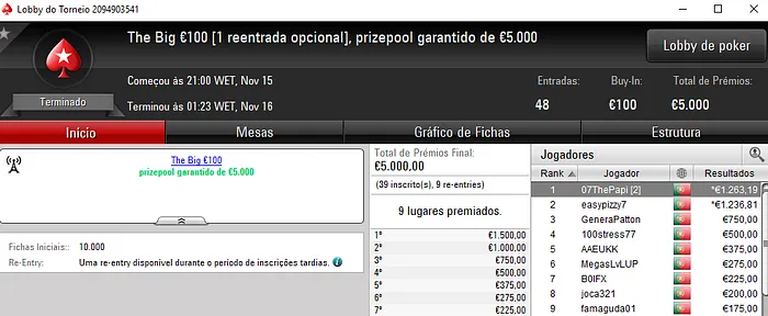 Pedro Olaio e Francisco Oliveira Brilham na Sessão de Poker de Quarta 102