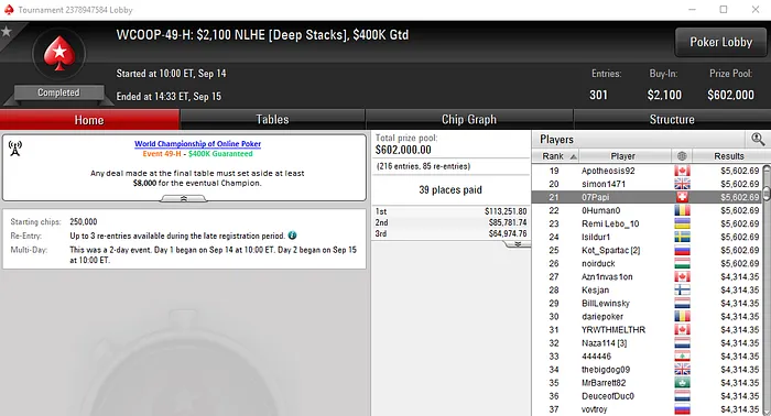 Pedro Marques Oitavo no WCOOP #55-Medium (,605) & Mais Resultados 104