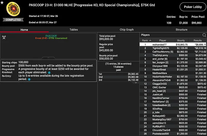 US SCOOP: Buzgon & "TheBigSlick74” Three-Time Winners; Tentnowski Claims Title 101