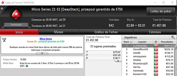 LLFernandez, GANDI[FCP] e rob_roy1313 Conquistam Micro Series #23, #27 e #28 101