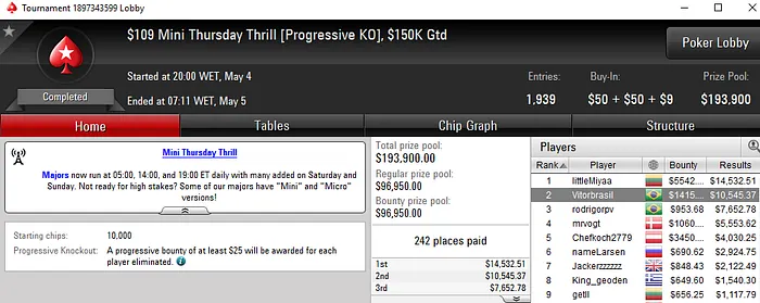 Vitorbrasil, SELOUAN1991, pimenta7 e alemocelin96 Brilham no PokerStars 101