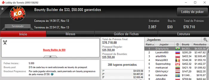 Ricardo Rocha Vence o 5 Monday 6-Max (,802) & Mais 103