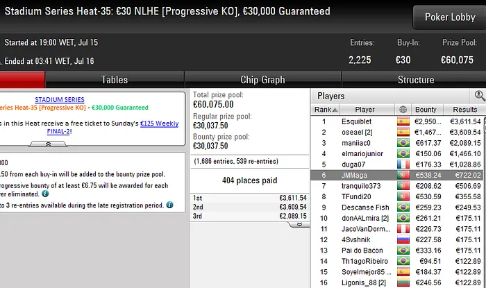 pokerstars portugal
