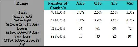 Blockers - Estratégia de Poker 104