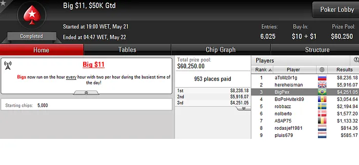 Forras Online: BigJh0n, Duim e rafaelm123 Lideram Resultados Nacionais 109