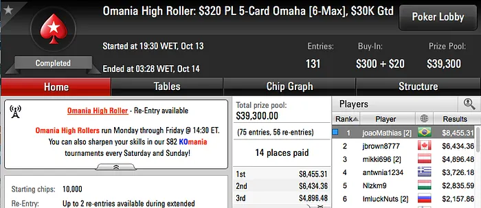 Fábio "FLBonatto" Bonatto Cravou o 0 Thursday Thrill (.047) & Mais 102